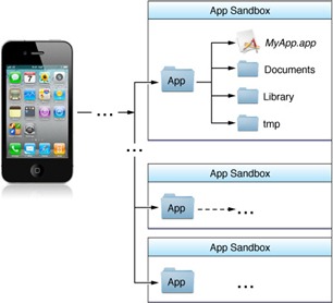 ios_app_layout