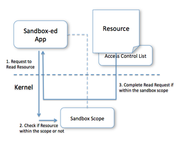 2011-1214-Sandbox-Static