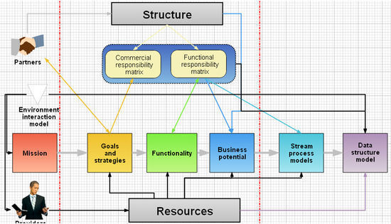 Flowchart