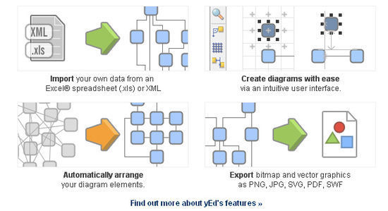 YEd Graph Editor