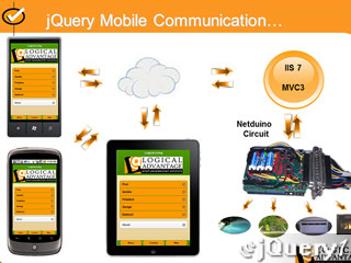 Using jQuery Mobile with MVC and Netduino for Home Automation