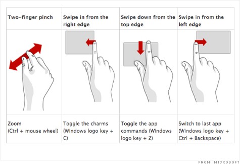 Windows 8操作体验大不同 用户须重新适应