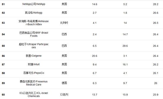 福布斯发全球创新企业百强榜 百度腾讯入选