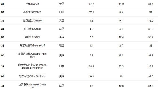 福布斯发全球创新企业百强榜 百度腾讯入选