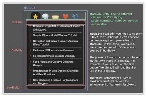 jQuery Tabbed Interface / Tabbed Structure Menu Tutorial