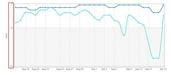 流氓会武术谁也挡不住！App Store刷榜六大流派