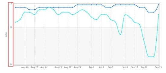 流氓会武术谁也挡不住！App Store刷榜六大流派