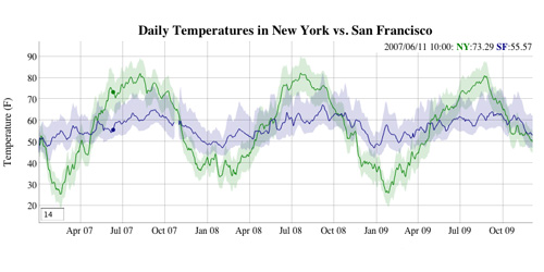 dygraphs