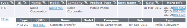 Nokia Lumia 900 Bluetooth