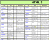 HTML5 Cheat Sheet