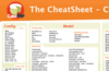 CakePHP Cheat Sheet