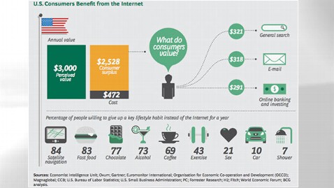 ht internet infographic thg 120321 wblog Sex, Alcohol and Showers: What Americans Would Give Up for the Internet 