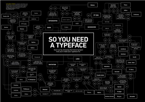 So you need a typeface?