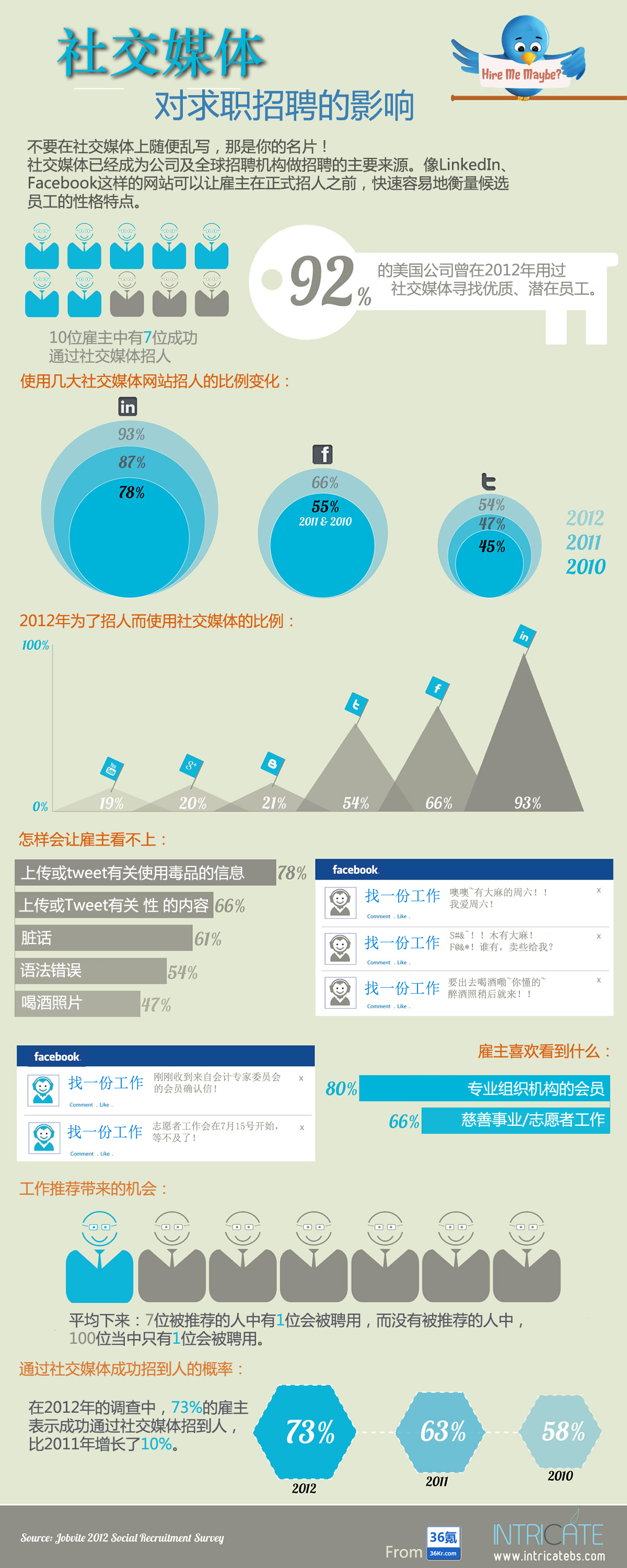 Social-Media-and-the-Effect-on-Recruitment-INFOGRAPHICccc