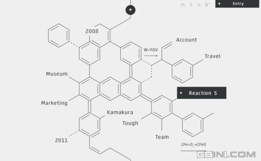 分享21个最新的超酷web设计特效