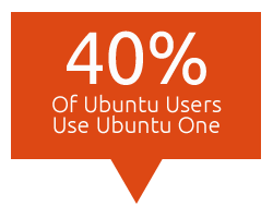 Ubuntu One Usage