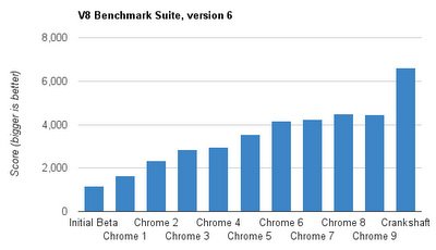 HTML5能取代Android和iOS应用程序吗？